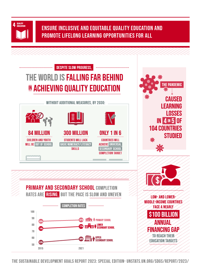 Goal 4 | Department of Economic and Social Affairs